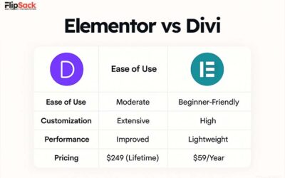 Elementor vs Divi : A Case Study for Choosing the Right Website Builder